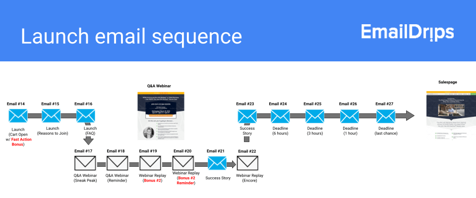 launch email sequence - product launch email sequence example